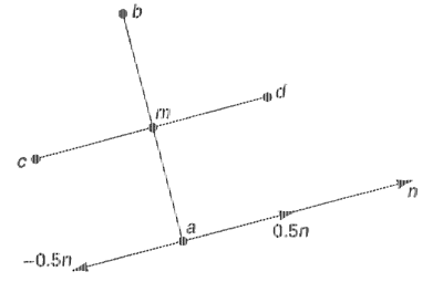      ab.   cd    c = m - n/2  d