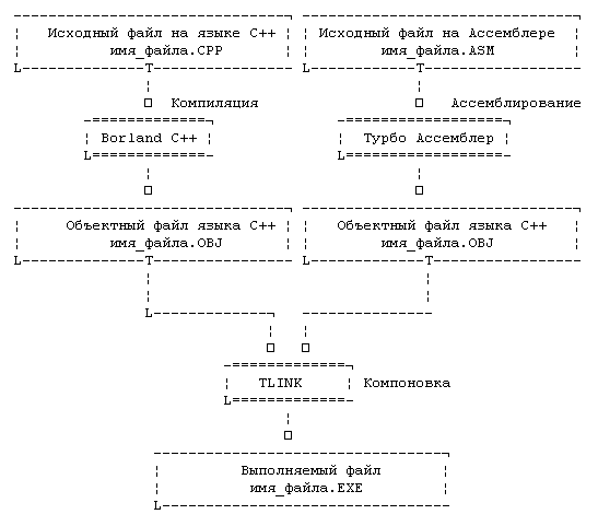   ,       Borland C++,     TLINK